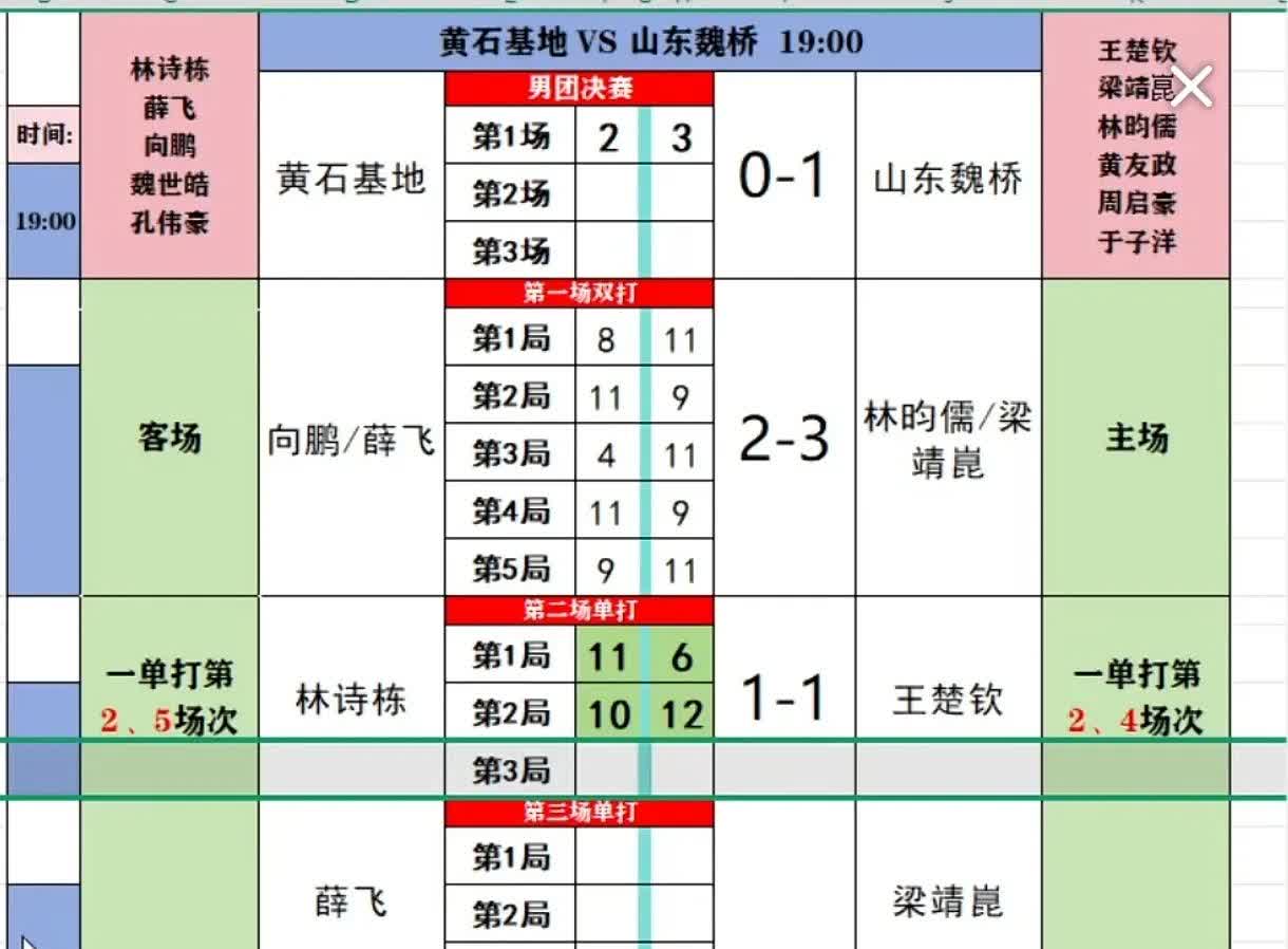 包含轻取对手，东北球队领头积分榜的词条