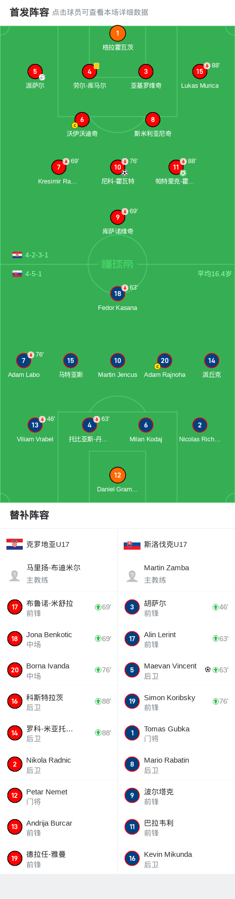 斯洛伐克战胜克罗地亚，出线形势危机的简单介绍